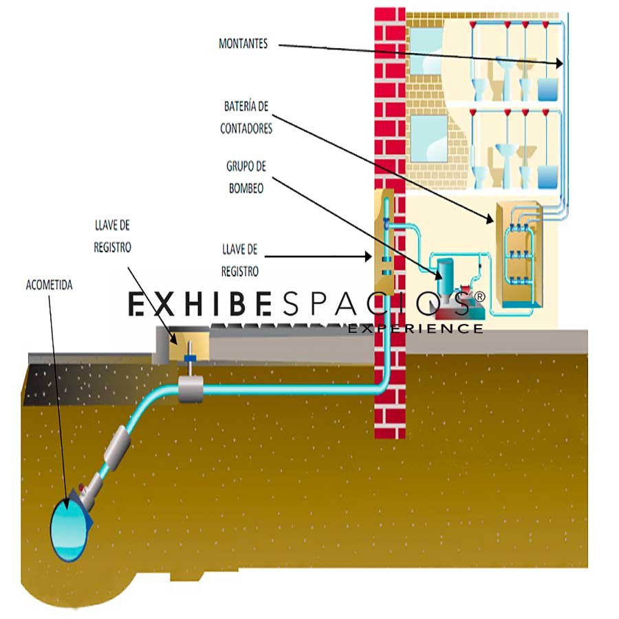 Partes que forman una de instalación de agua de edificios en Barcelona, instalaciones de agua en comunidades de propietarios y comunidad de vecinos en Barcelona